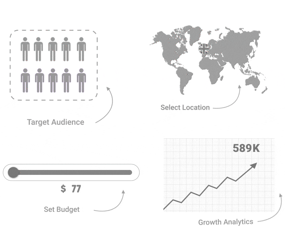 how to promote a video