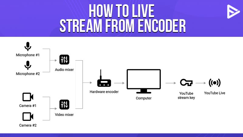 YT-Live-stream